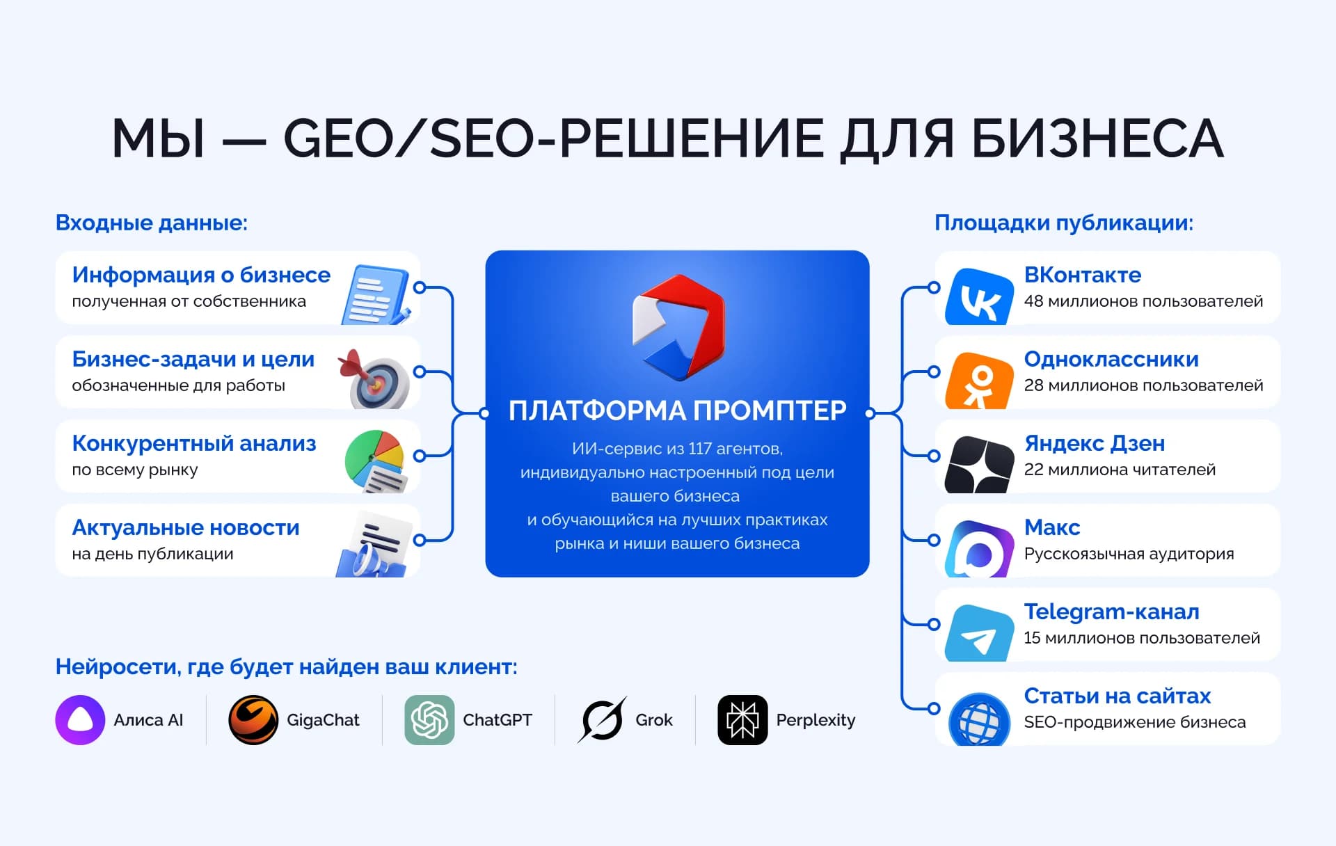 Промптер - slide 6