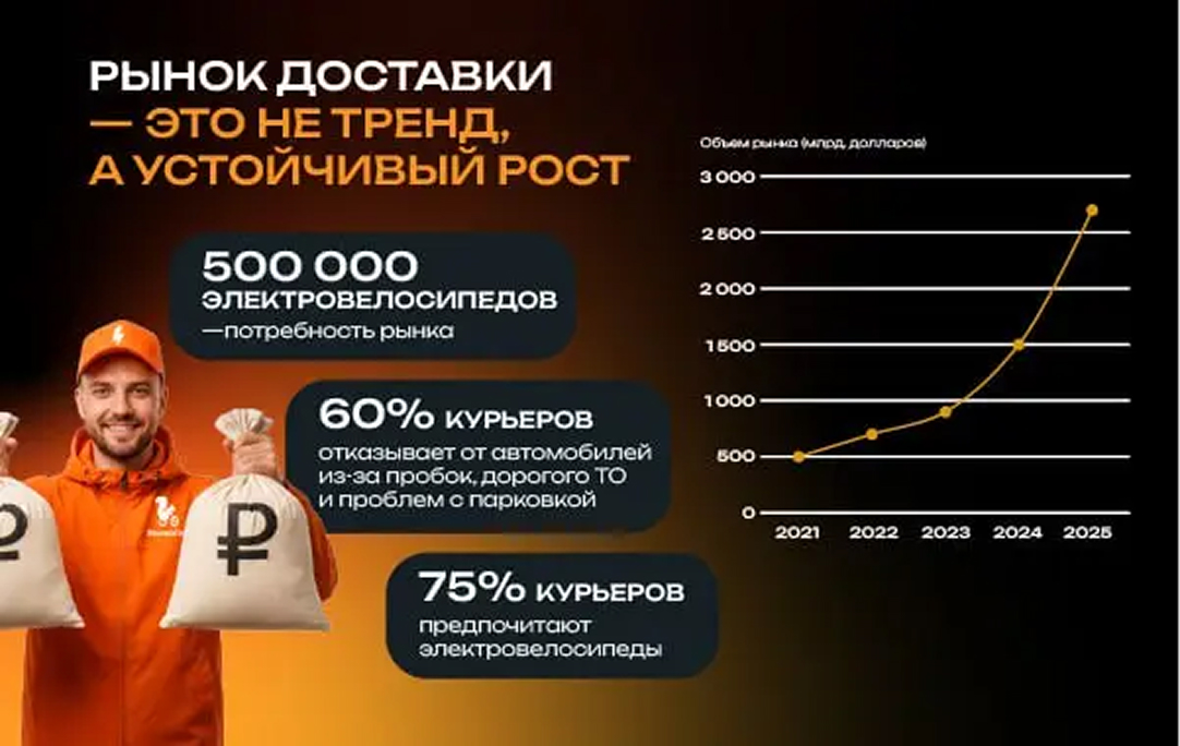 ВелочкаГоу - slide 5