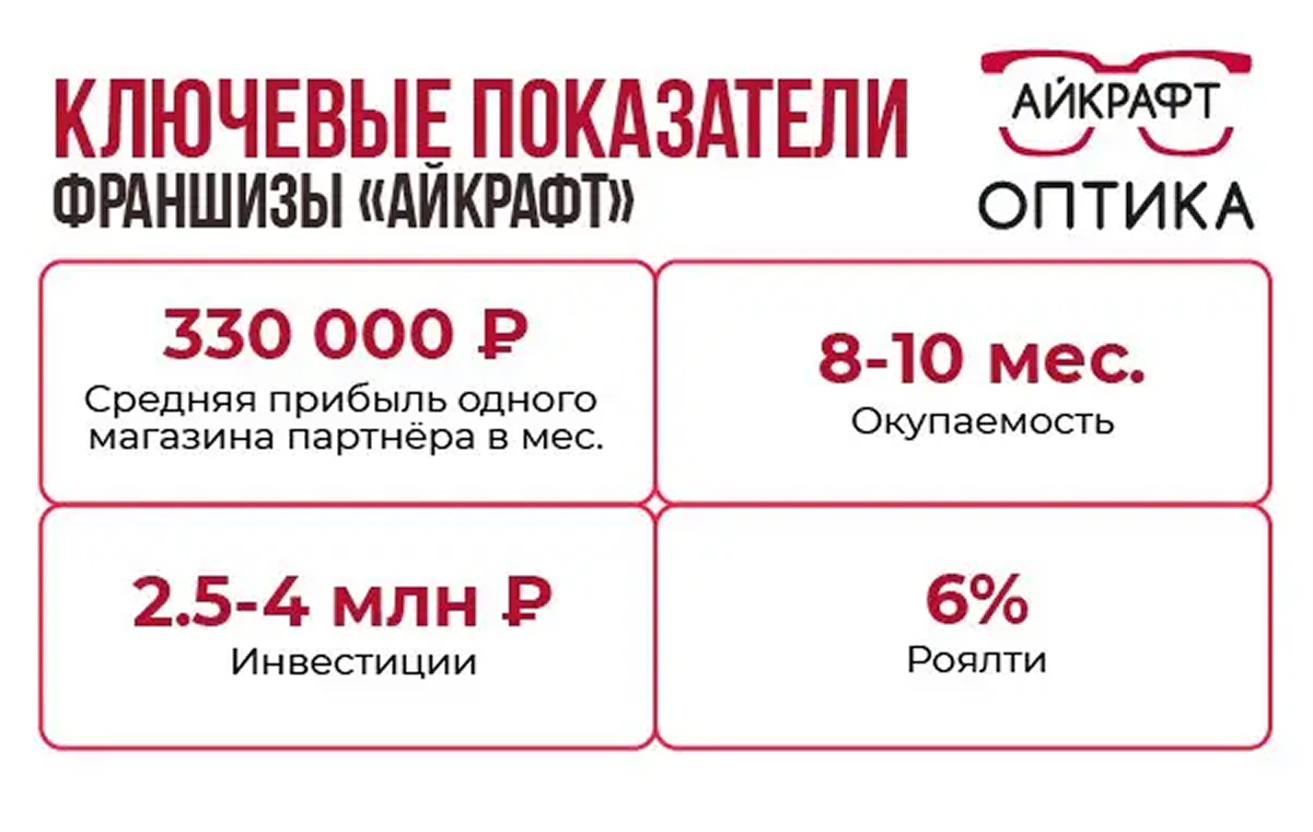 Айкрафт - slide 4