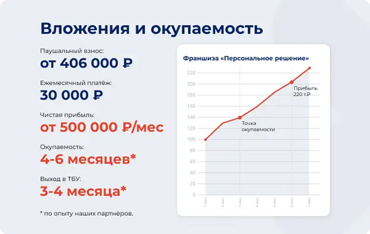 Персональное решение - slide 9