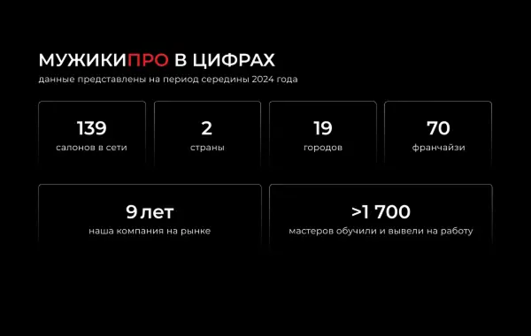 Мужики Про - slide 7